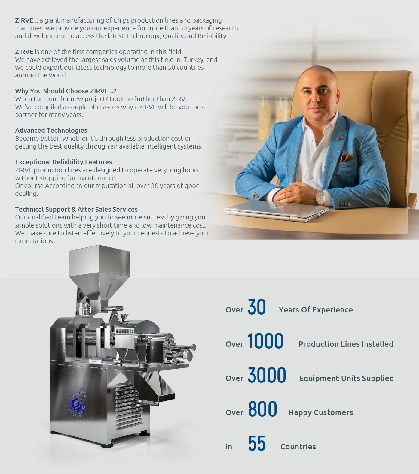zirve international